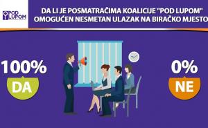 Foto: Pod lupom / Infografike koalicije "Pod lupom"