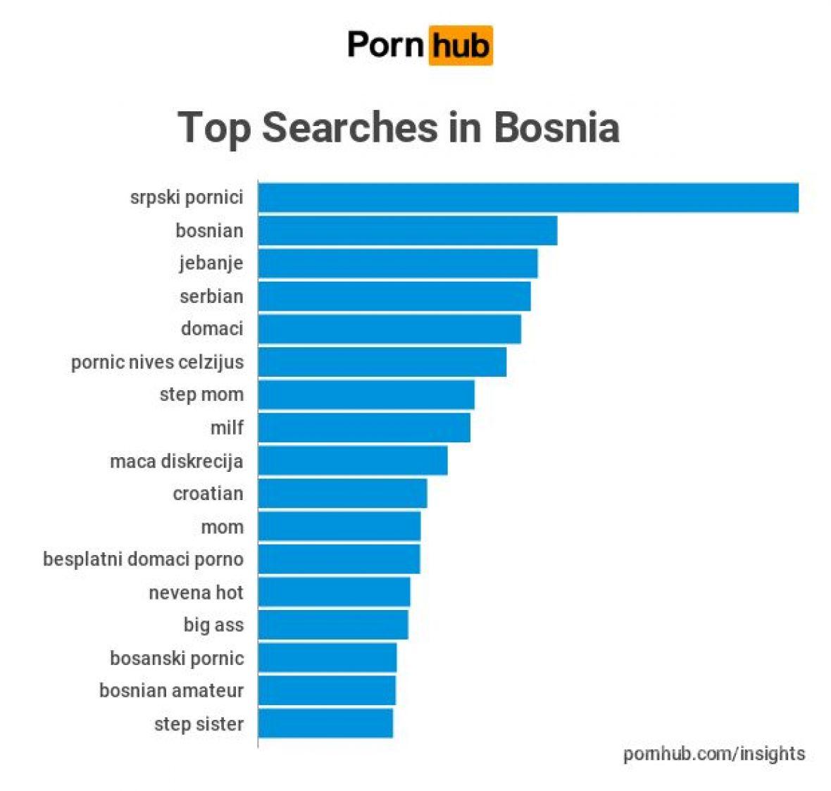Bosne pornici iz Fikreta Iz