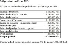 Foto: Radiosarajevo.ba / Faksimil planiranog Budžeta za 2019. godinu koji premašuje pet miliona KM