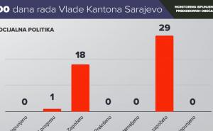 PrtScr / Infografika o radu Vlade KS u prvih 100 dana