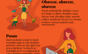 Ilustracija: Azra Kadić, Radiosarajevo.ba  / Izazovi za samohrane majke 