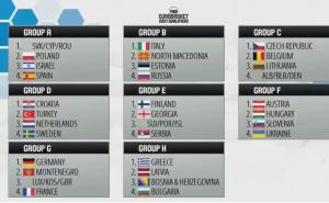 Printscreen / BiH je u kvalifikacijama za Eurobasket u grupi sa Grčkom, Latvijom i Bugarskom