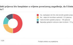 FOTO: Radiosarajevo.ba / Rezultati ankete