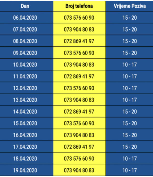 Brojevi telefona za građane u Skandinaviji - undefined