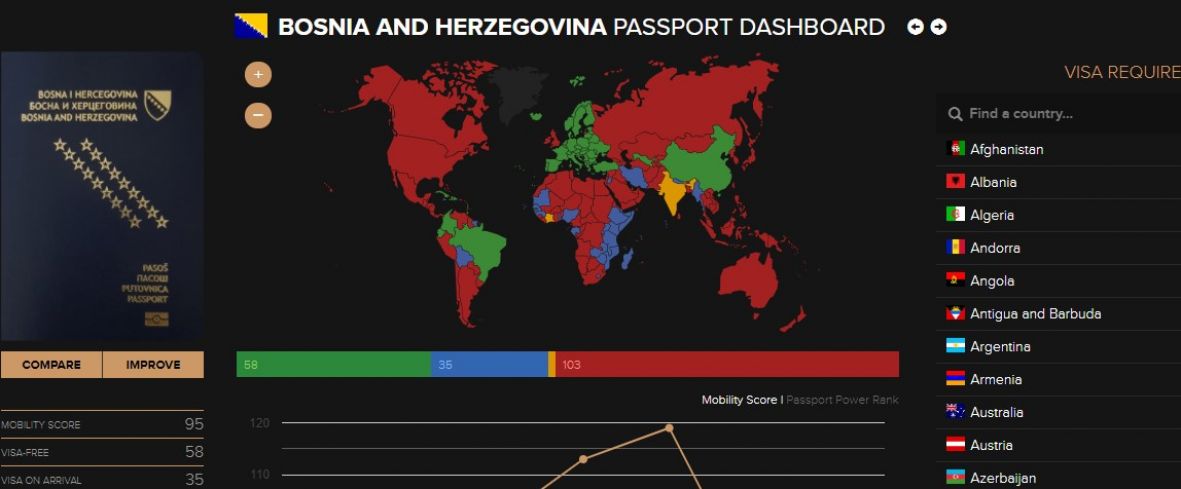 Passport Index  - undefined