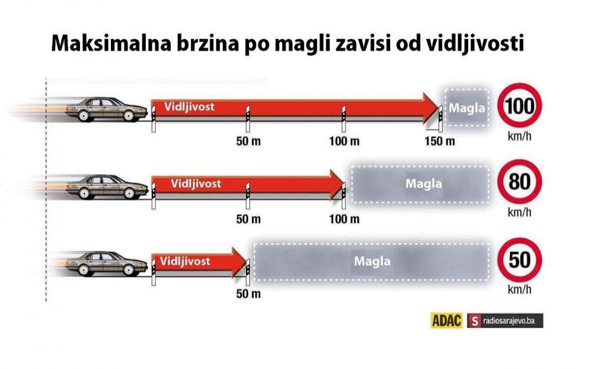 Infografika: ADAC/Radiosarajevo.ba