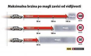 Infografika: ADAC/Radiosarajevo.ba / 