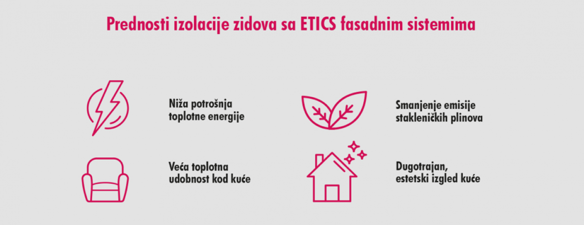 Prednosti izolacije zidova sa ETICS fasadnim sistemima - undefined