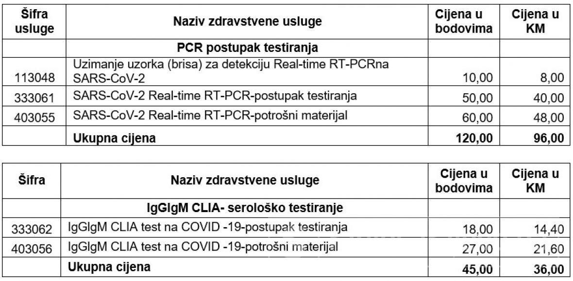 Struktura cijene PCR-testiranja i serološkog testiranja - undefined