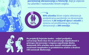 Infografika: Radiosarajevo.ba / Obrazovanje i COVID-19