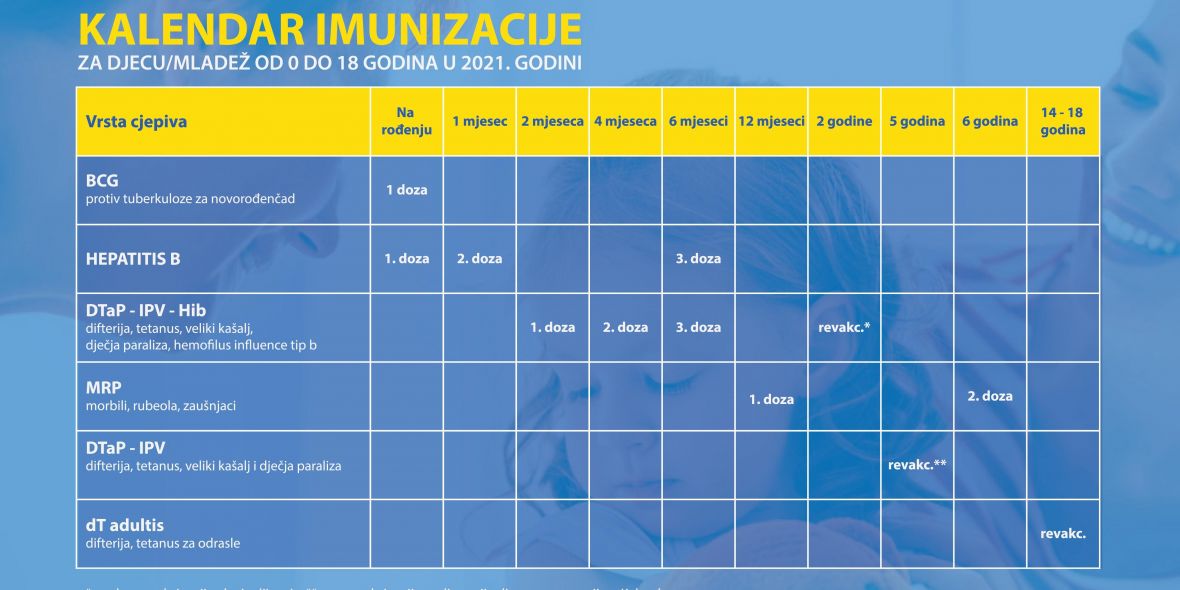 Kalendar imunizacije - undefined