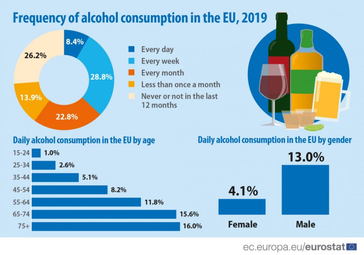 Zanimljiva statistika o konzumiranju alkohola u EU - undefined