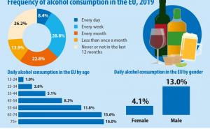 Foto: Eurostat/Twitter / Zanimljiva statistika o konzumiranju alkohola u EU