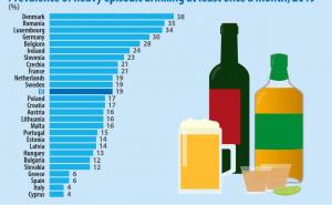 Foto: Eurostat/Twitter / Zanimljiva statistika o konzumiranju alkohola u EU