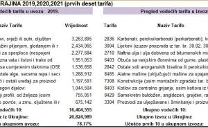 Vanjskotrgovinska komora BiH / Podaci o izvozu i uvozu
