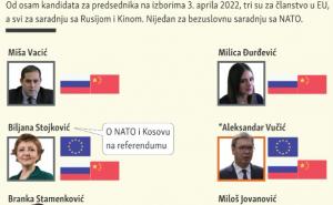 Foto: RSE / Ko je od predsjedničkih kandidata Srbije za članstvo u NATO, EU, a ko priznaje Kosovo