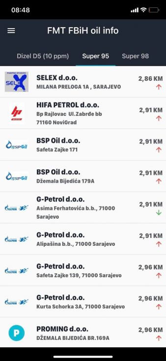 FOTO: Screenshot/Cijene preuzete sa aplikacije FMT FBiH oil