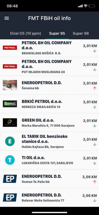 FOTO: Screenshot/Cijene preuzete sa aplikacije FMT FBiH oil