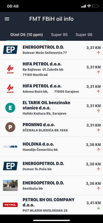 FOTO: Screenshot/Cijene preuzete sa aplikacije FMT FBiH oil