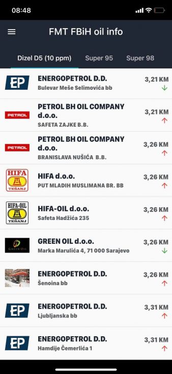 FOTO: Screenshot/Cijene preuzete sa aplikacije FMT FBiH oil