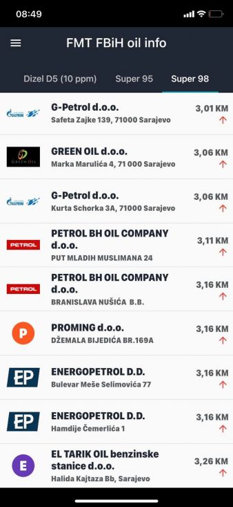 FOTO: Screenshot/Cijene preuzete sa aplikacije FMT FBiH oil