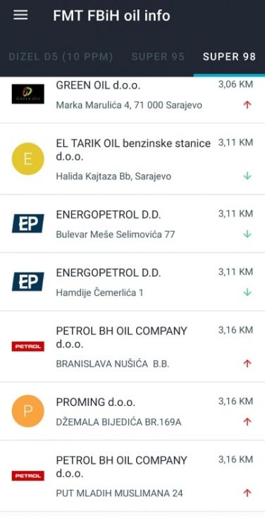 Foto: FMT FBiH oil info/Cijene goriva u Sarajevu na dan 16. april 2022. godine