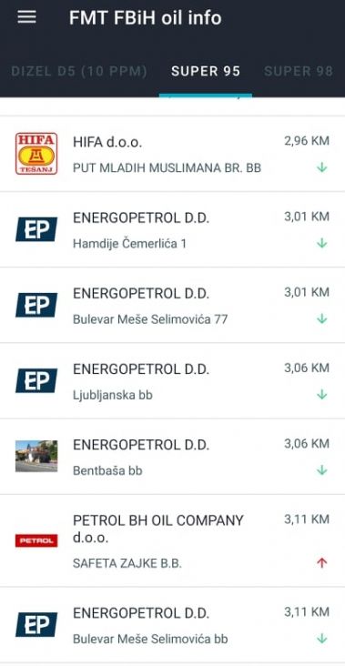 Foto: FMT FBiH oil info/Cijene goriva u Sarajevu na dan 16. april 2022. godine