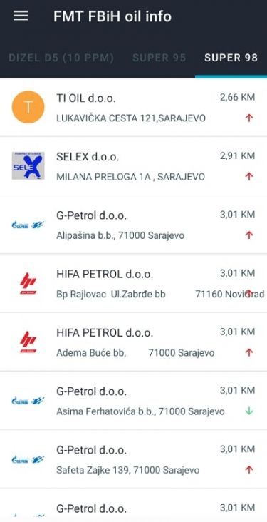 Foto: FMT FBiH oil info/Cijene goriva u Sarajevu na dan 16. april 2022. godine