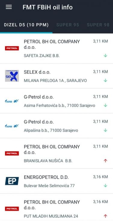 Foto: FMT FBiH oil info/Cijene goriva u Sarajevu na dan 16. april 2022. godine