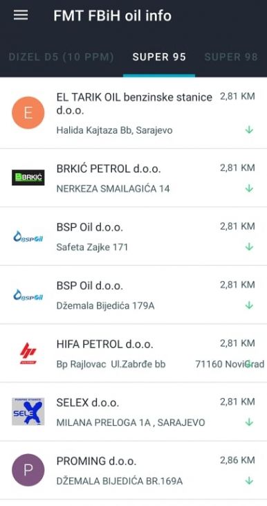 Foto: FMT FBiH oil info/Cijene goriva u Sarajevu na dan 16. april 2022. godine