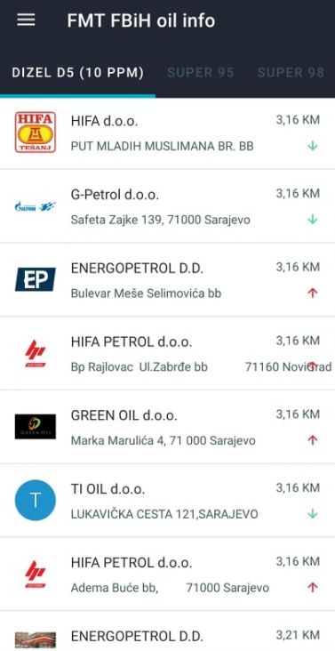 Foto: FMT FBiH oil info/Cijene goriva u Sarajevu na dan 16. april 2022. godine