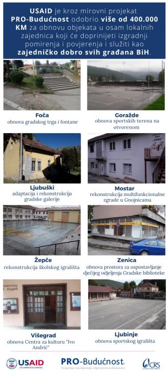Uspješni projekti USAID-a u BiH - undefined