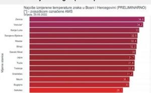 Foto: Screenshot/ N. Sladić / Bh. meteorolog najavio prvi toplotni val