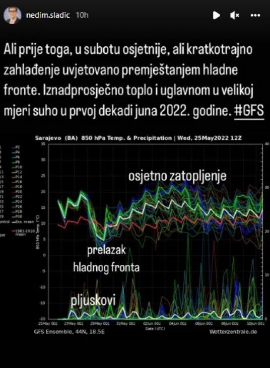 Foto: Screenshot/ N. Sladić/Bh. meteorolog najavio prvi toplotni val