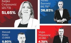 Infografika: Radiosarajevo.ba / Preliminarni rezultati