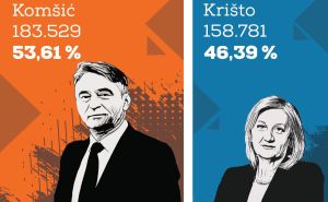 Infografika: Radiosarajevo.ba / Preliminarni rezultati izbora za člana Predsjedništva iz reda Hrvata