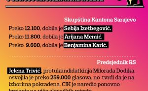 Infografika: Radiosarajevo.ba / Uspjeh kandidatkinja na Izborima 2022