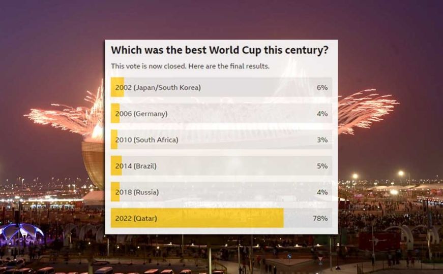Rezultati ankete BBC