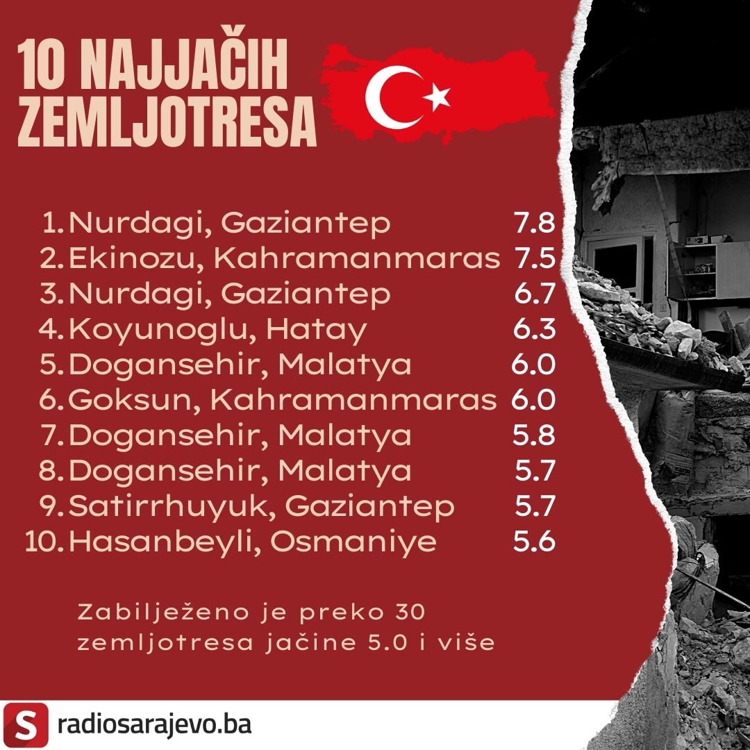 Infografik najjačih zemljotresa