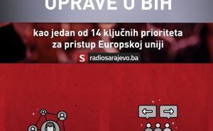 FOTO: Radiosarajevo.ba / Infografika