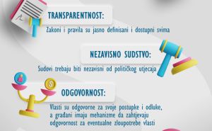 FOTO: Radiosarajevo.ba / Infografika