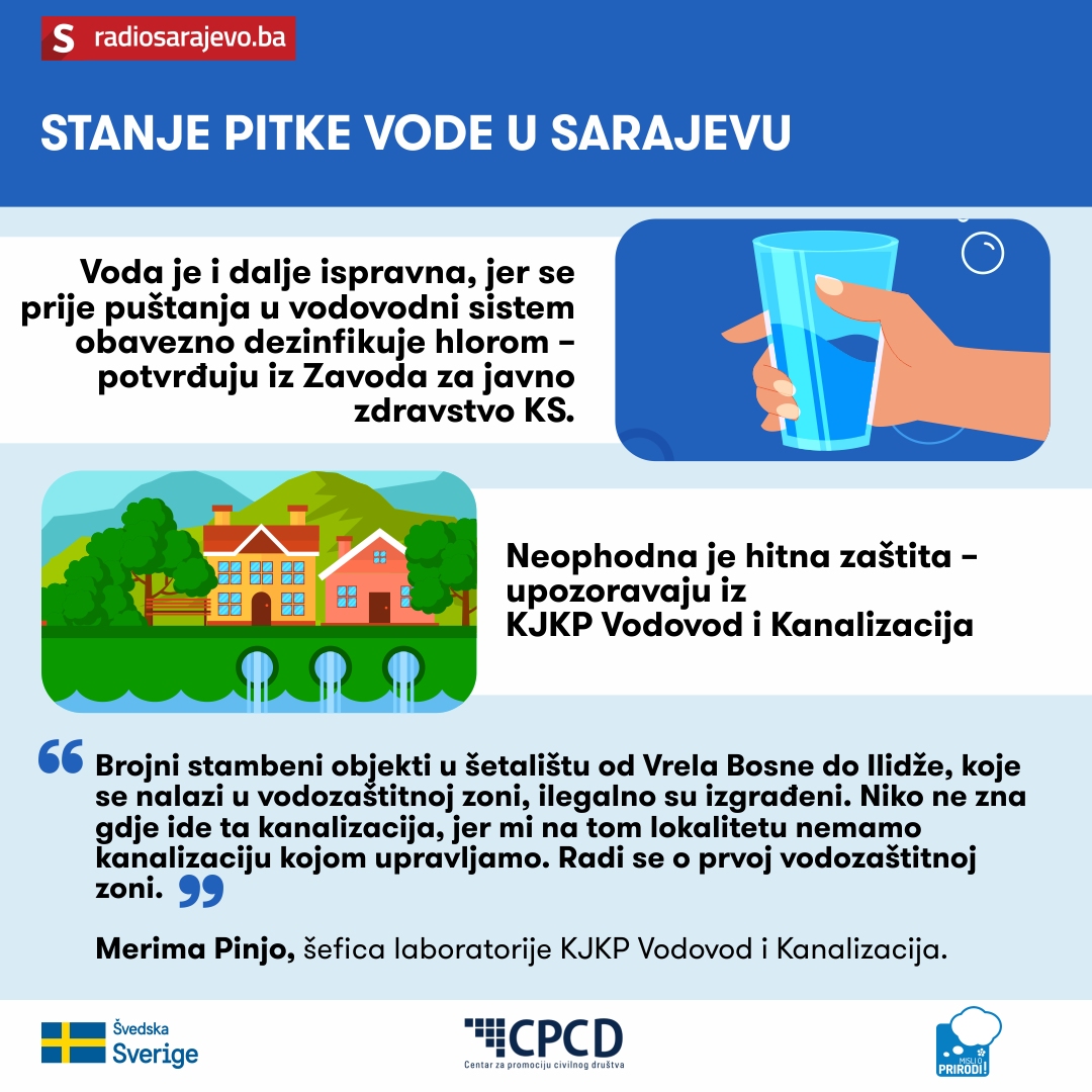 Infografika / Stanje pitke vode u Sarajevu
