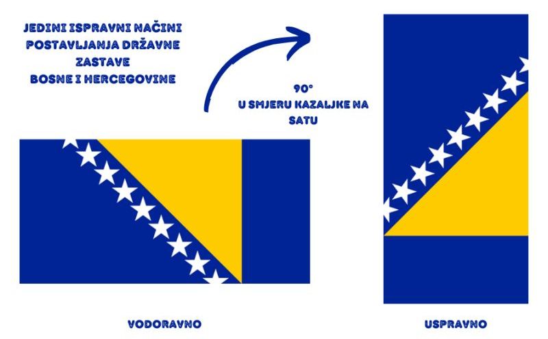 Ispravan položaj zastave
