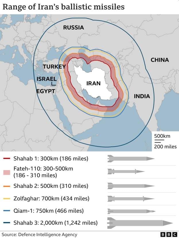 Mapa dometa iranskih projektila