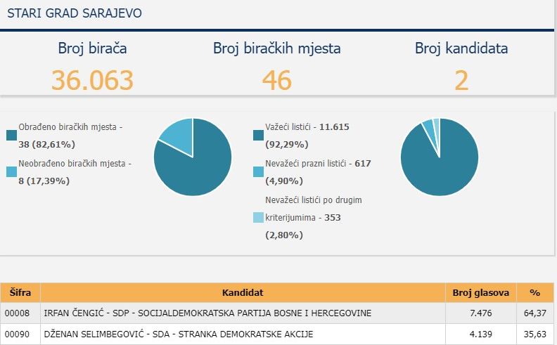 Općina Stari Grad