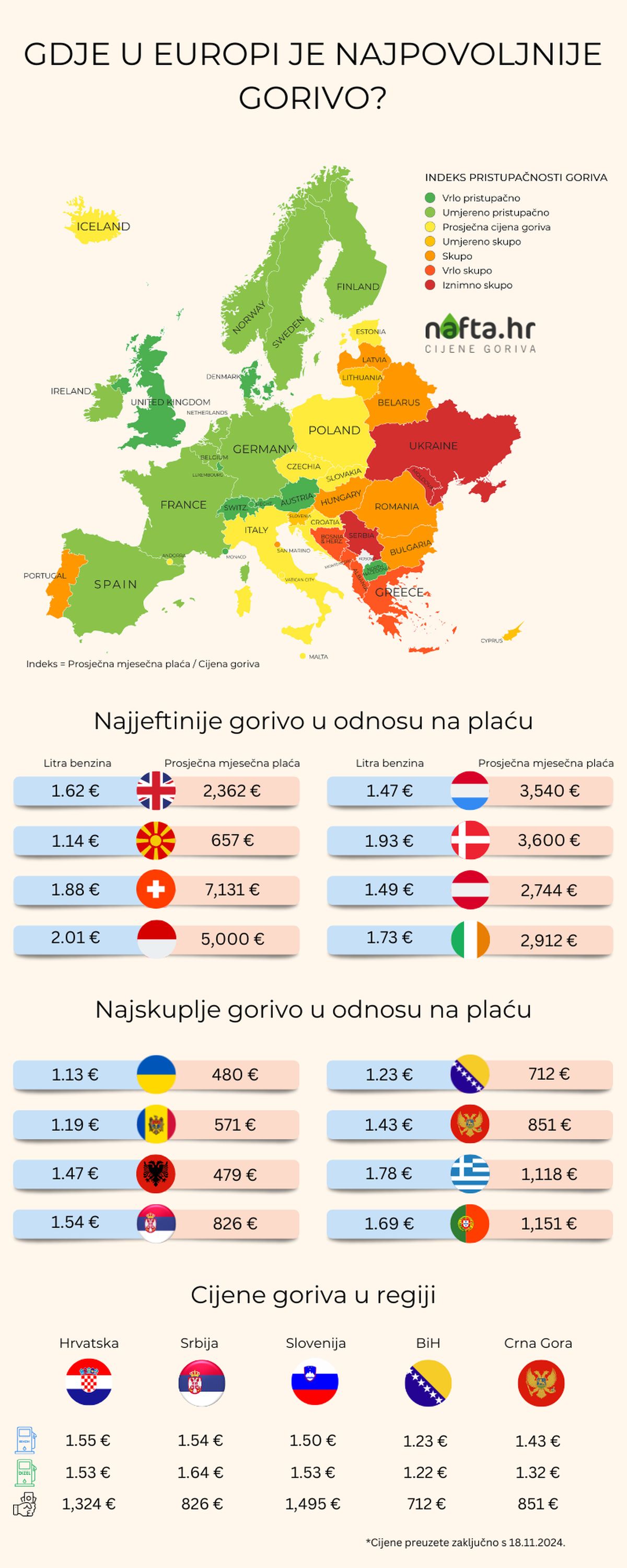 Cijene goriva u Europi