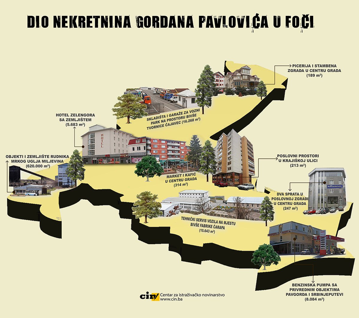 Dio nekretnina Pavlovića u Foči