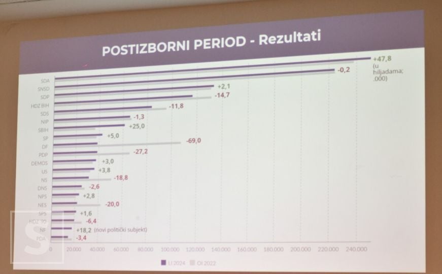 Pod Lupom: Predstavljen izvještaj o Lokalnim izborima 2024.