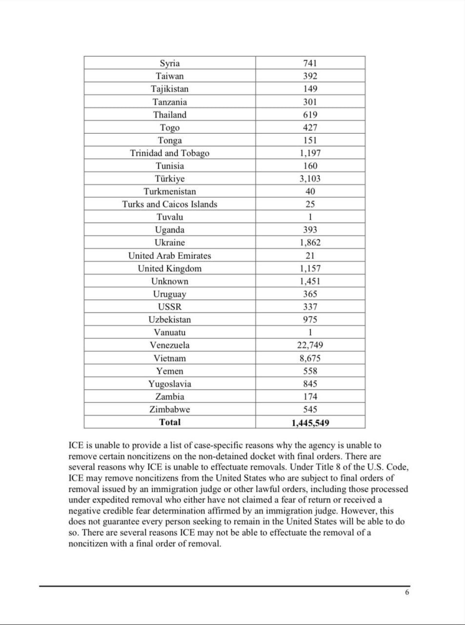 Dokument imigracionog ureda