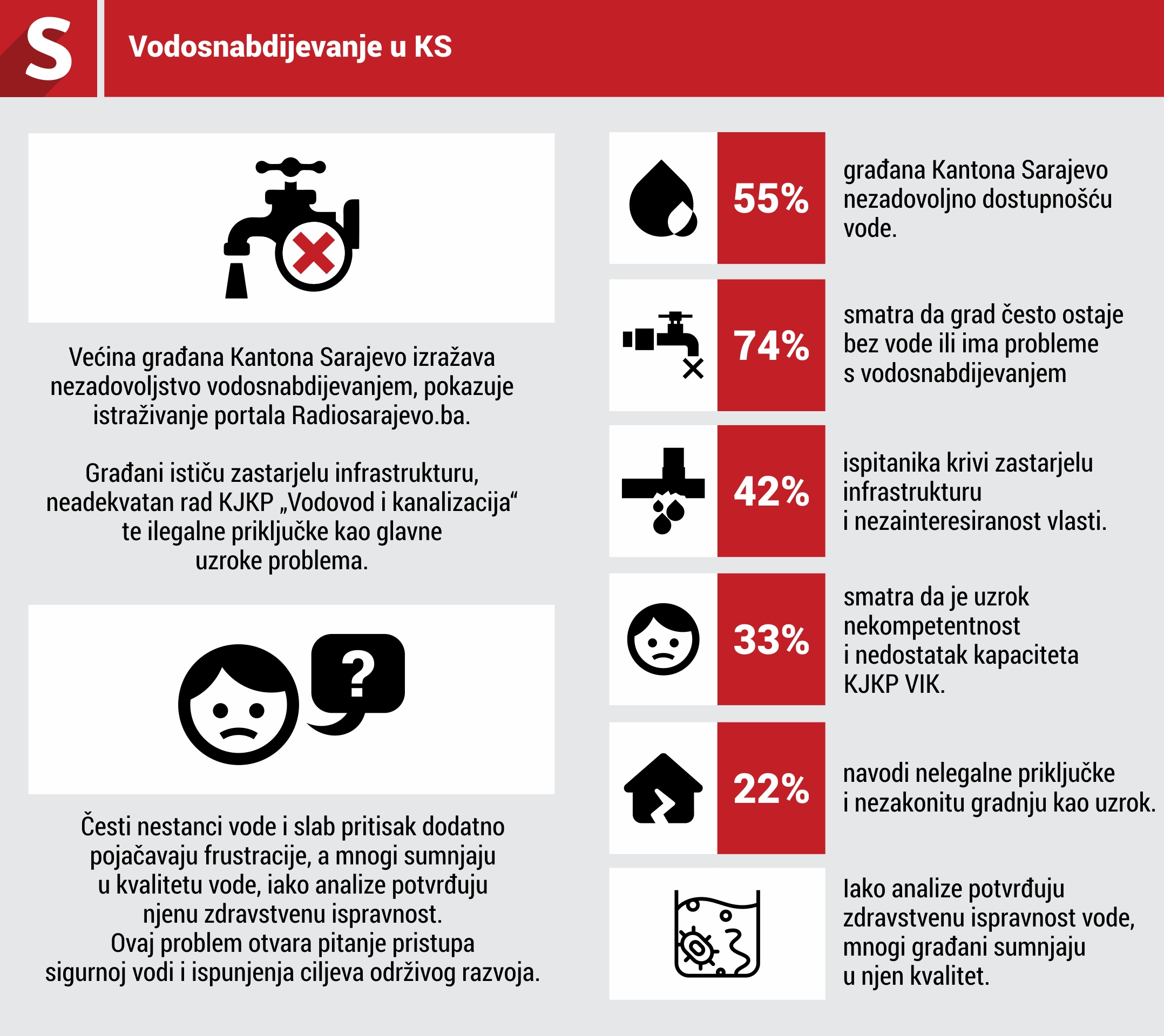Infografika, Vodosnabdijevanje u KS